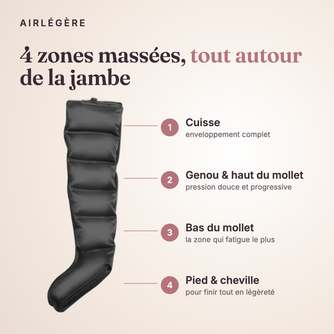Airlégère Essentielle · Bottes de pressothérapie
