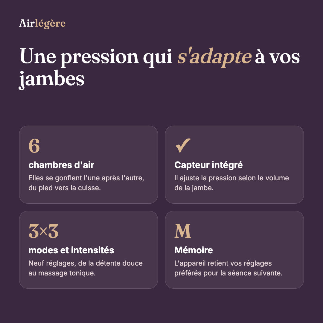 Airlégère Intégrale · Bottes de pressothérapie jusqu'aux cuisses